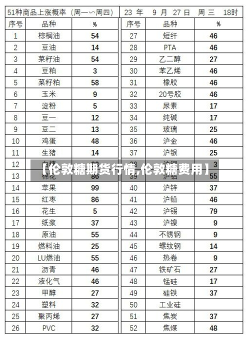 【伦敦糖期货行情,伦敦糖费用】