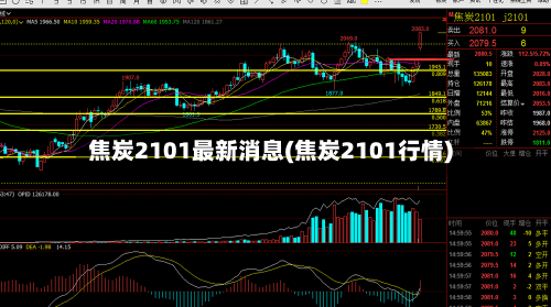 焦炭2101最新消息(焦炭2101行情)-第2张图片