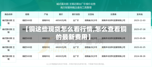 【铜这些现货怎么看行情,怎么查看铜的最新费用】