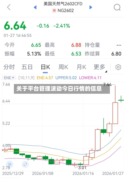 关于平台管理波动今日行情的信息-第2张图片