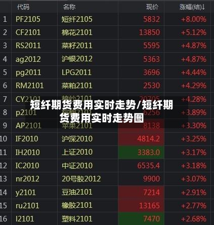 短纤期货费用实时走势/短纤期货费用实时走势图