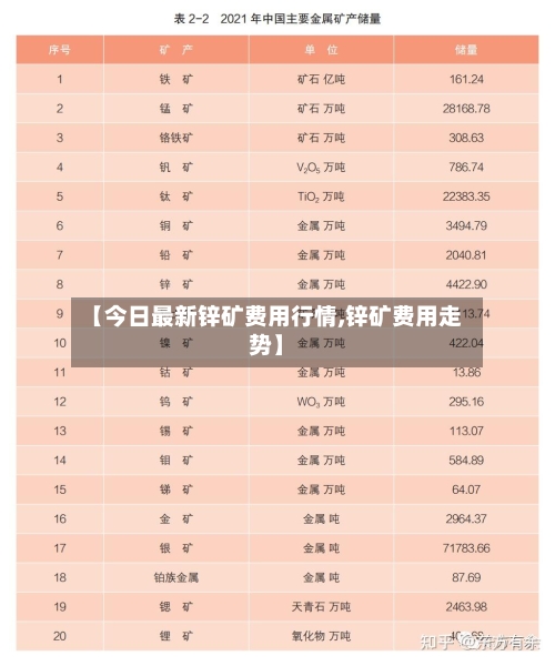 【今日最新锌矿费用行情,锌矿费用走势】-第3张图片