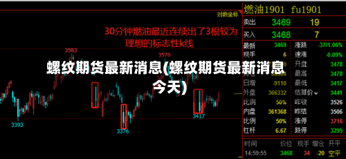 螺纹期货最新消息(螺纹期货最新消息今天)-第2张图片