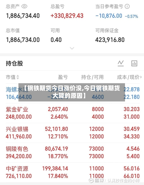 【钢铁期货今日涨价没,今日钢铁期货大降的原因】-第2张图片