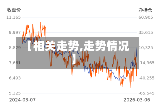 【相关走势,走势情况】