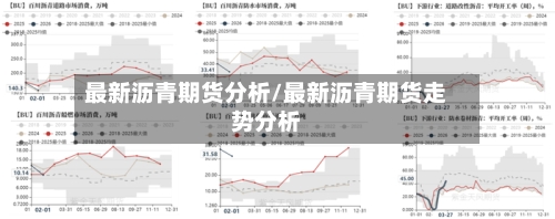最新沥青期货分析/最新沥青期货走势分析
