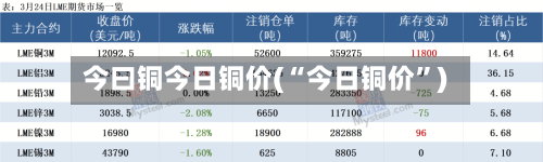 今曰铜今日铜价(“今日铜价”)-第2张图片