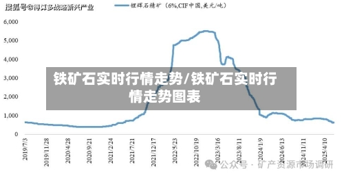 铁矿石实时行情走势/铁矿石实时行情走势图表-第2张图片