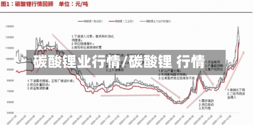 碳酸锂业行情/碳酸锂 行情-第2张图片