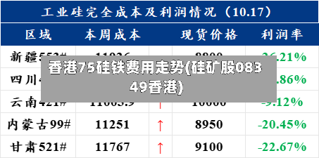 香港75硅铁费用走势(硅矿股08349香港)
