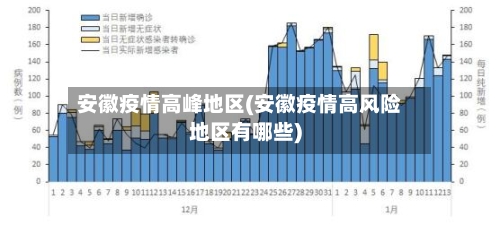 安徽疫情高峰地区(安徽疫情高风险地区有哪些)