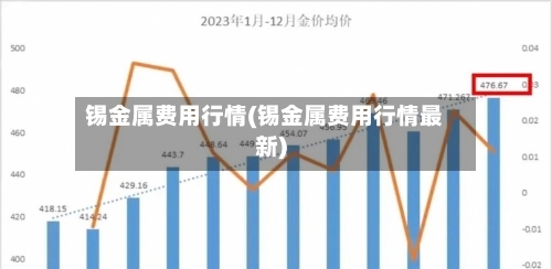 锡金属费用行情(锡金属费用行情最新)-第2张图片