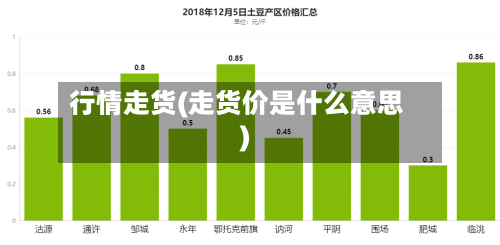行情走货(走货价是什么意思)