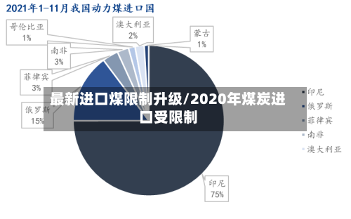 最新进口煤限制升级/2020年煤炭进口受限制