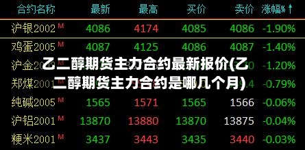 乙二醇期货主力合约最新报价(乙二醇期货主力合约是哪几个月)