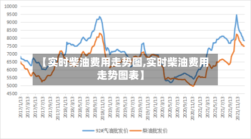 【实时柴油费用走势图,实时柴油费用走势图表】-第3张图片
