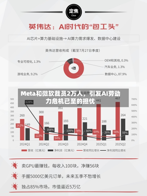 Meta和微软裁员2万人，引发AI劳动力危机已至的担忧-第3张图片