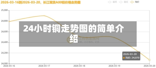 24小时铜走势图的简单介绍-第3张图片