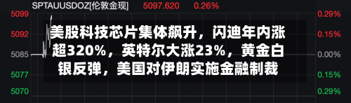 美股科技芯片集体飙升，闪迪年内涨超320%，英特尔大涨23%	，黄金白银反弹，美国对伊朗实施金融制裁-第2张图片