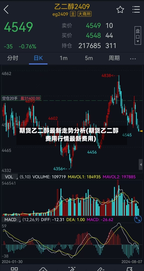 期货乙二醇最新走势分析(期货乙二醇费用行情最新费用)