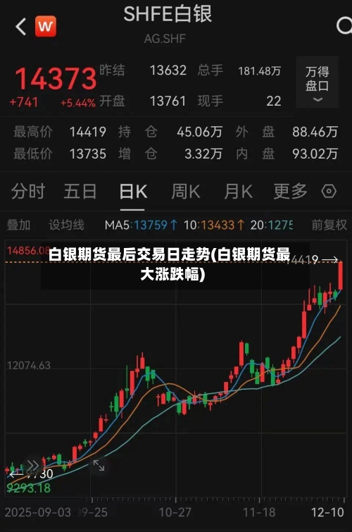 白银期货最后交易日走势(白银期货最大涨跌幅)-第2张图片