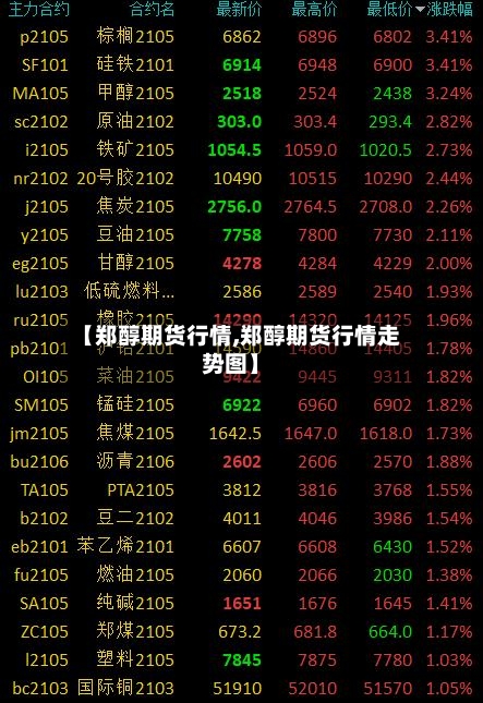 【郑醇期货行情,郑醇期货行情走势图】