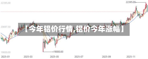 【今年铝价行情,铝价今年涨幅】-第2张图片
