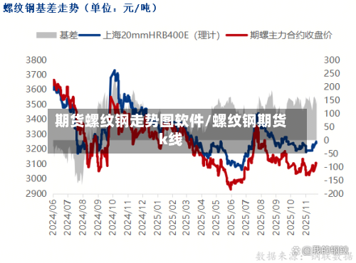 期货螺纹钢走势图软件/螺纹钢期货k线