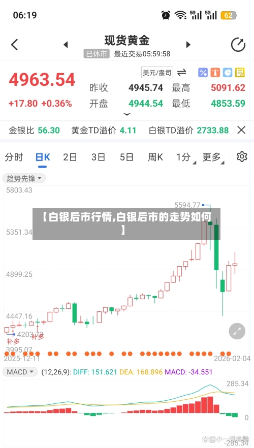 【白银后市行情,白银后市的走势如何】
