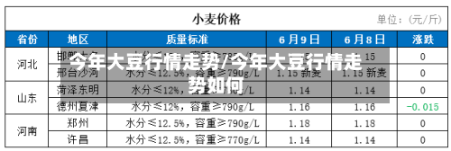 今年大豆行情走势/今年大豆行情走势如何-第2张图片
