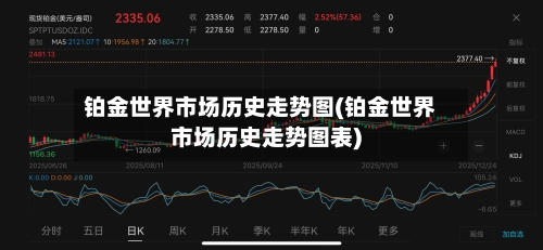 铂金世界市场历史走势图(铂金世界市场历史走势图表)