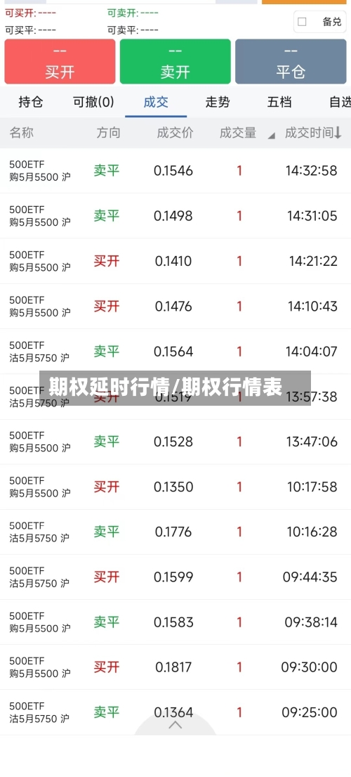 期权延时行情/期权行情表