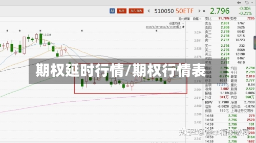 期权延时行情/期权行情表-第2张图片