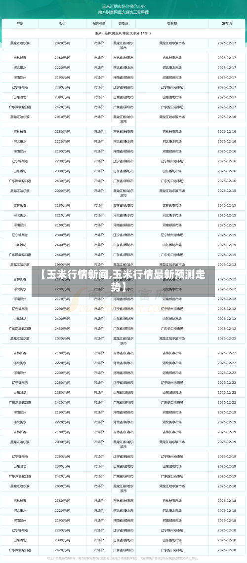 【玉米行情新闻,玉米行情最新预测走势】