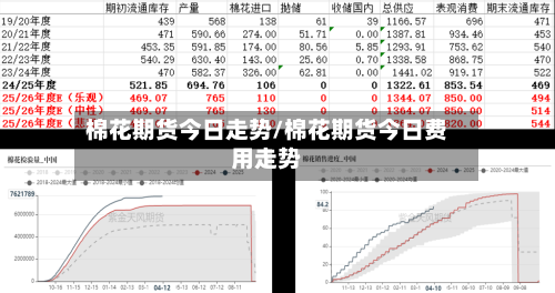 棉花期货今日走势/棉花期货今日费用走势-第1张图片