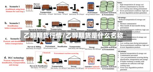 乙醇期货行情/乙醇期货是什么名称-第3张图片