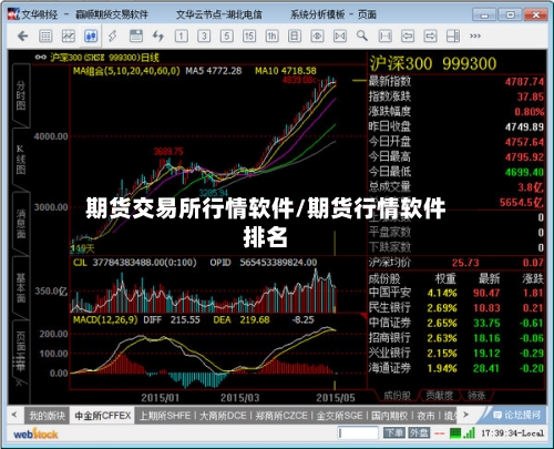 期货交易所行情软件/期货行情软件排名-第3张图片