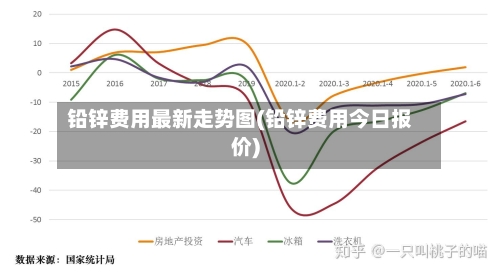 铅锌费用最新走势图(铅锌费用今日报价)