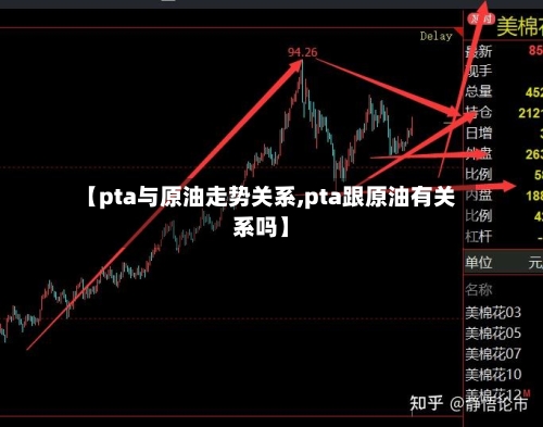 【pta与原油走势关系,pta跟原油有关系吗】-第2张图片