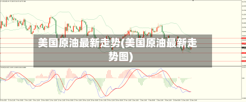 美国原油最新走势(美国原油最新走势图)-第3张图片