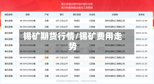 锡矿期货行情/锡矿费用走势