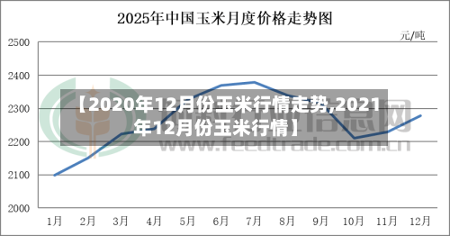 【2020年12月份玉米行情走势,2021年12月份玉米行情】-第2张图片