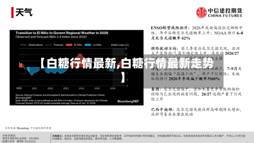 【白糖行情最新,白糖行情最新走势】