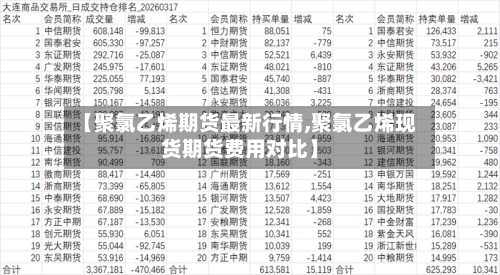 【聚氯乙烯期货最新行情,聚氯乙烯现货期货费用对比】-第2张图片