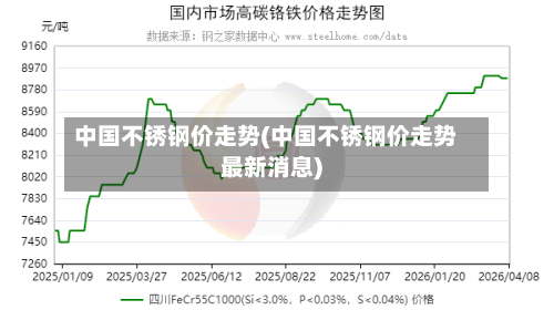 中国不锈钢价走势(中国不锈钢价走势最新消息)