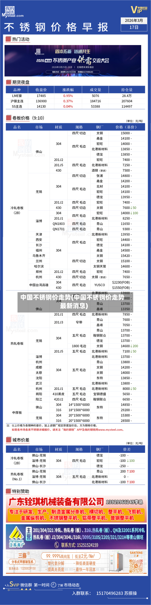 中国不锈钢价走势(中国不锈钢价走势最新消息)-第2张图片
