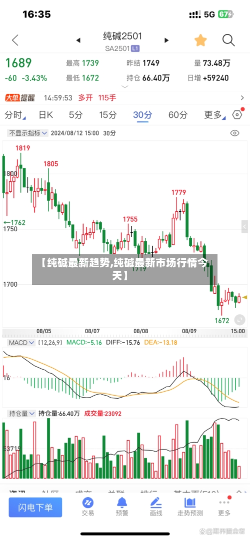 【纯碱最新趋势,纯碱最新市场行情今天】