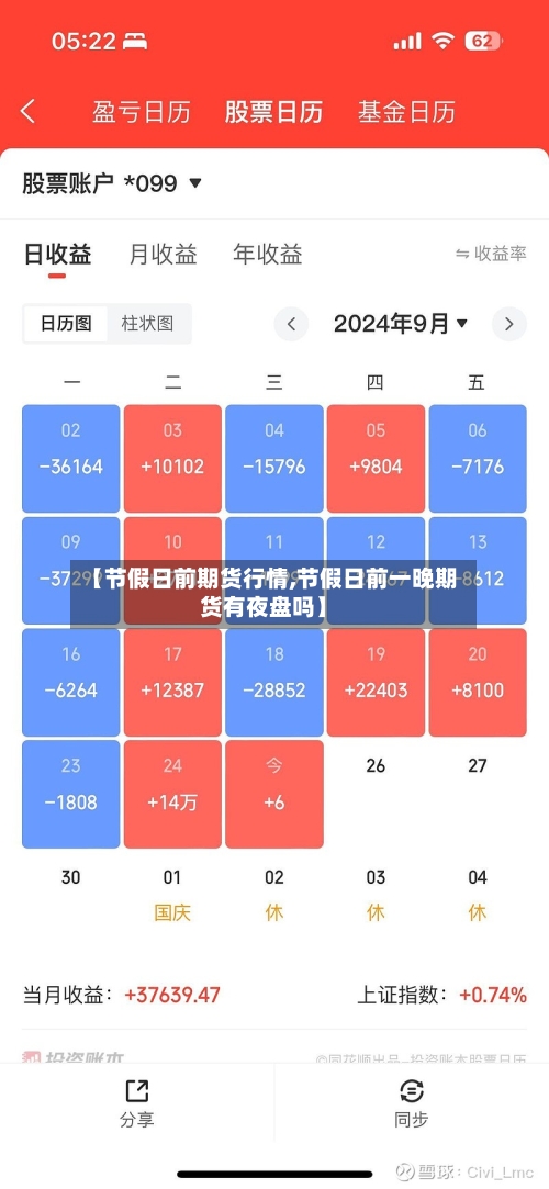 【节假日前期货行情,节假日前一晚期货有夜盘吗】-第3张图片