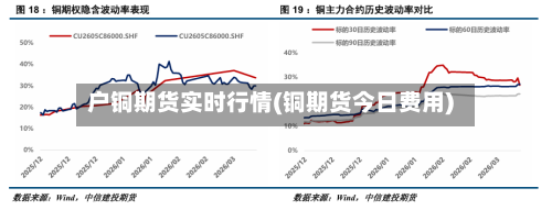 户铜期货实时行情(铜期货今日费用)-第2张图片