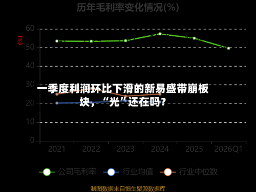 一季度利润环比下滑的新易盛带崩板块，“光”还在吗？-第2张图片